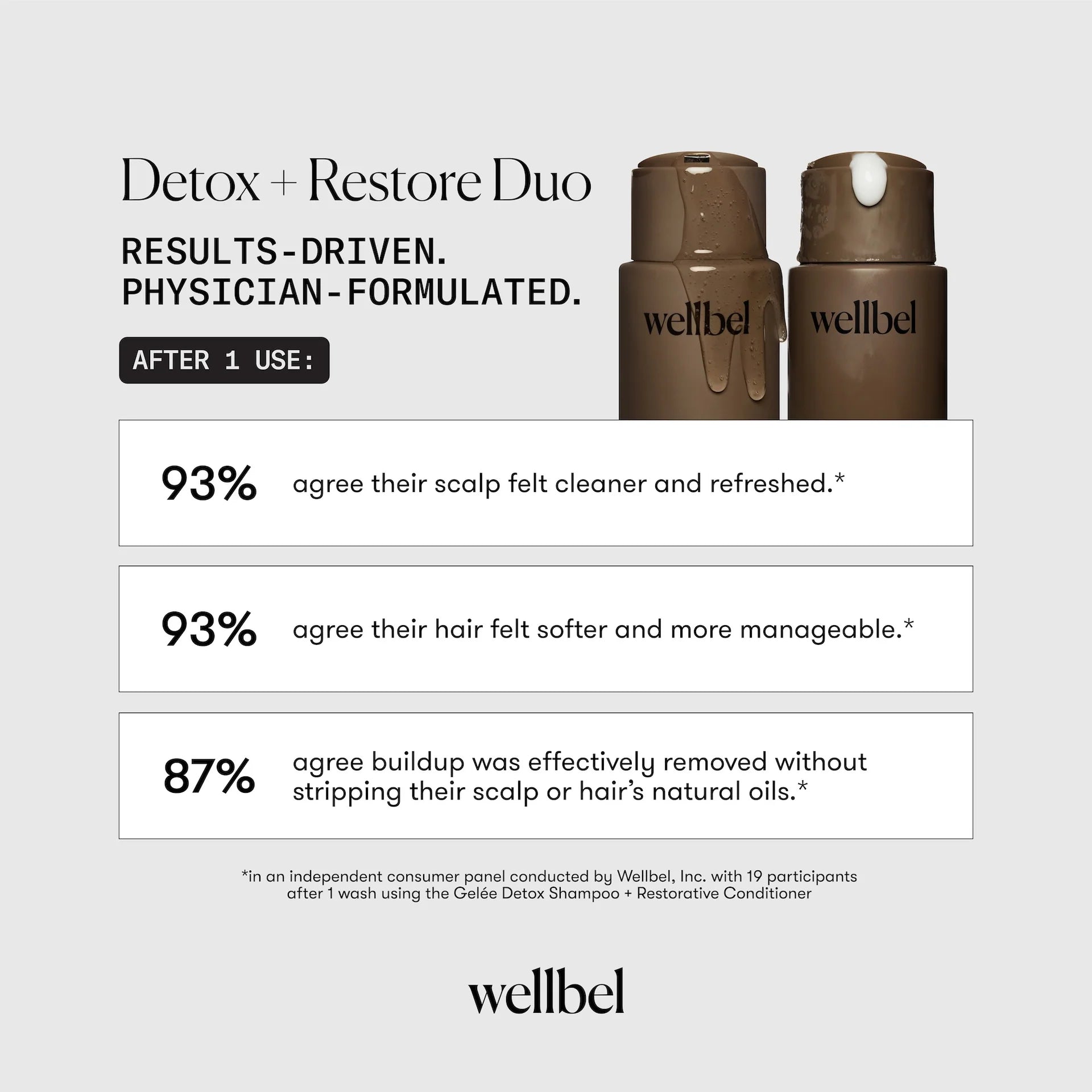 Wellbel Gelée Detox Shampoo
